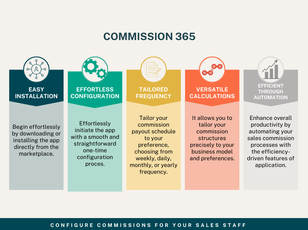 Commission 365 overview graphic